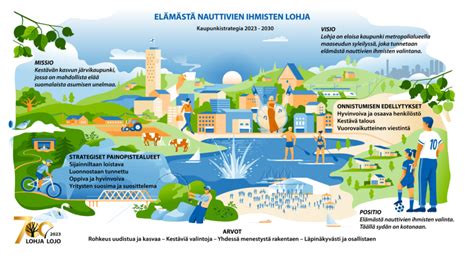 lohja asukasluku|Lohjan kaupunkistrategia 2017–2025